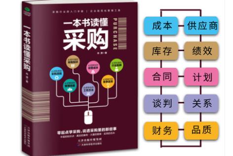 供應(yīng)鏈管理公司起名要點
