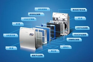 空氣凈化公司起名字